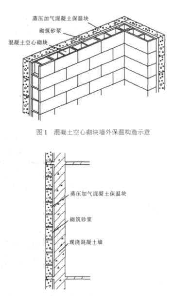 昌邑蒸压加气混凝土砌块复合保温外墙性能与构造